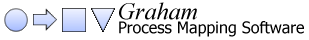 Graham Process Mapping logo