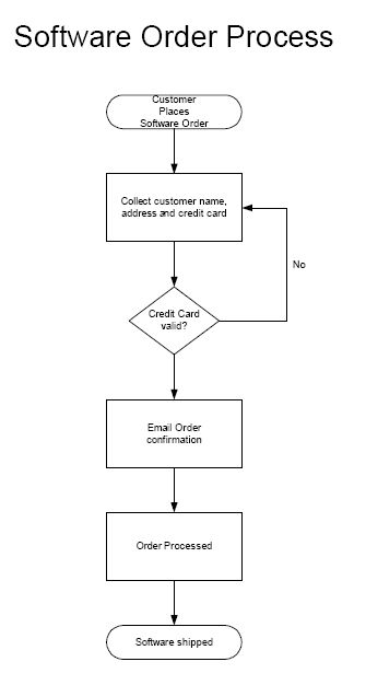 box and arrow flowchart