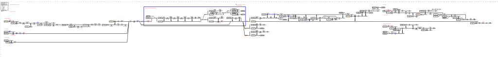 Graham Process Flowchart