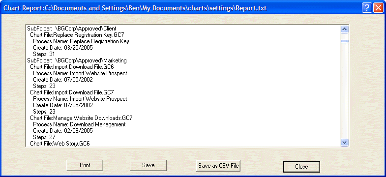 Process Map Library - Process Chart Report List