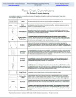 Flow Chart Conventions