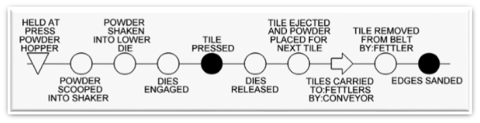 flowchart - do steps