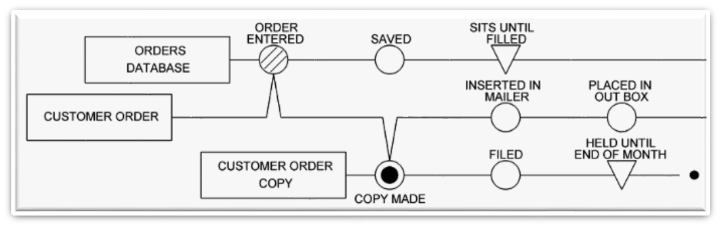 flowchart - origination steps