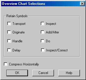 Overview process map object selector
