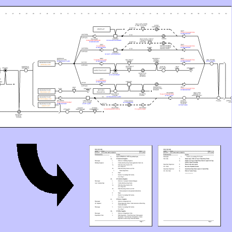 Detail Process Chart Playscript Procedures
