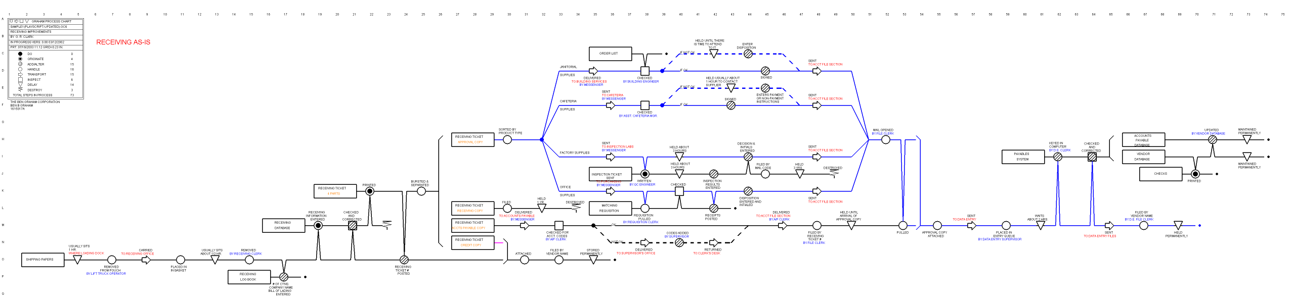 Graham Process Map - Select Playscript Procedure path
