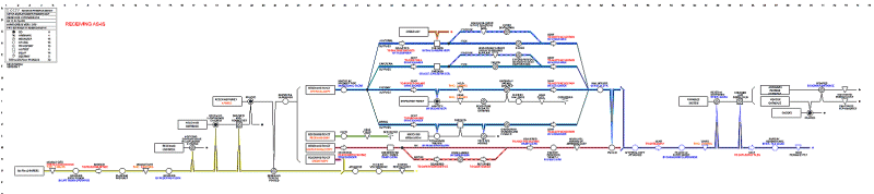Graham Process map