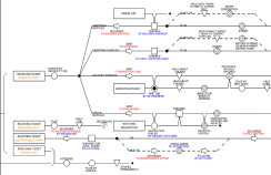 Detail Process Chart Time