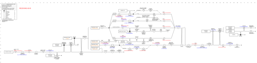Graham Process Map
