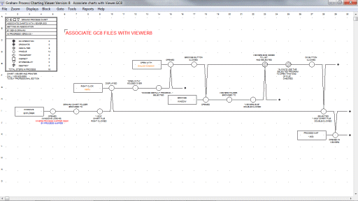 Process Map in Graham Process Map Viewer
