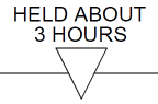 most of the time is consumed by delays