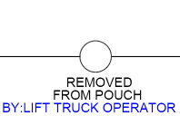 Who does the work - shown in blue